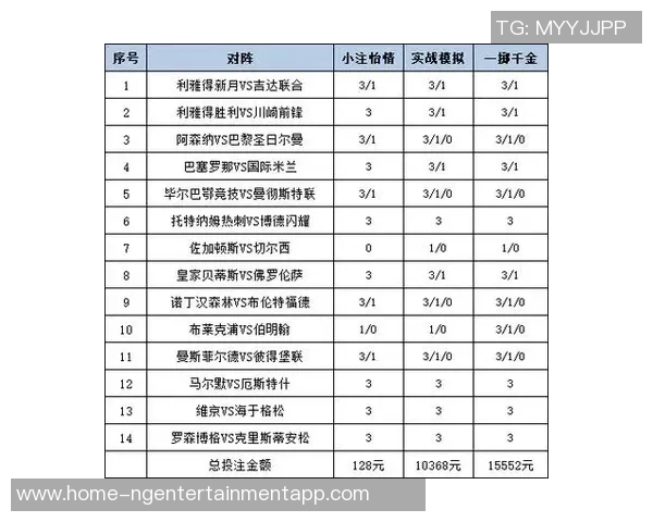 足球14场胜负彩推荐分析与投注策略分享让你轻松赢取大奖 足球14场胜负彩推荐分析与投注策略分享让你轻松赢取大奖